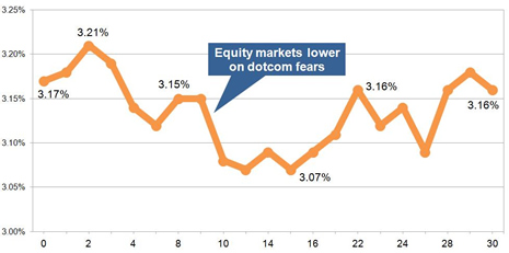 15-year gilt yields April 2014