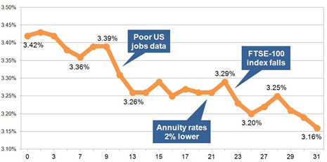 15-year gilt yields January 2014