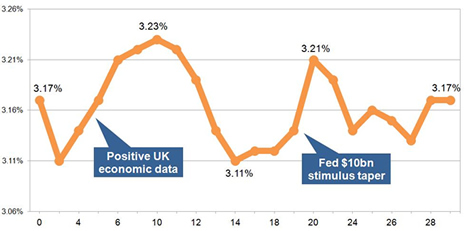 15-year gilt yields March 2014