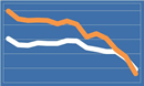 Annuity Rates February 2015