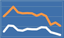 Annuity Rates November 2014