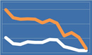 Annuity Rates December 2014