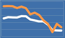 Annuity Rates April 2015