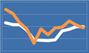 Annuity Rates August 2015