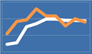 Annuity Rates November 2015