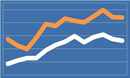 Annuity Rates February 2014