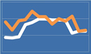 Annuity Rates February 2016