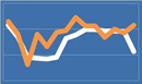 Annuity Rates January 2016