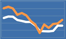 Annuity Rates May 2015