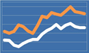 Annuity Rates March 2014