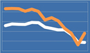 Annuity Rates March 2015