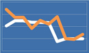 Annuity Rates March 2016