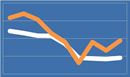 Annuity Rates May 2015