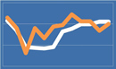 Annuity Rates November 2015