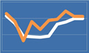 Annuity Rates September 2015