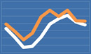 Annuity Rates April 2017