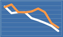 Annuity Rates August 2016