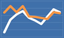 Annuity Rates August 2017