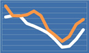 Annuity Rates December 2016