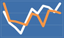 Annuity Rates December 2017