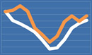 Annuity Rates February 2017