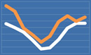 Annuity Rates January 2017