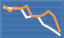 Annuity Rates July 2016