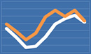 Annuity Rates March 2017