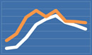 Annuity Rates May 2017