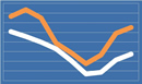 Annuity Rates November 2016