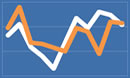 Annuity Rates November 2017