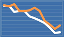 Annuity Rates October 2016