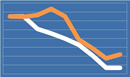 Annuity Rates September 2016